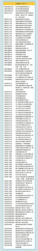 高7中192最新全国疫情中高风险地区名单来了