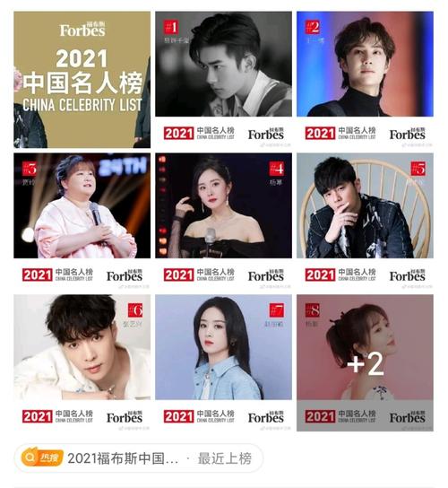 肖战无缘2021福布斯名人榜,易烊千玺第一,杨幂连续11年榜上有名