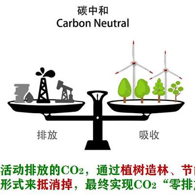 碳达峰与碳中和