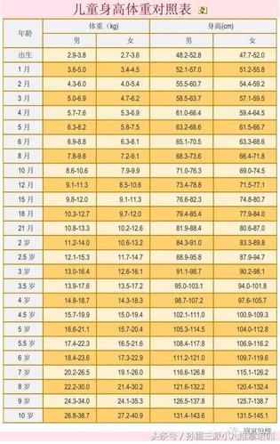 儿童长高的秘密尽在小儿推拿 春天助长找小儿推拿