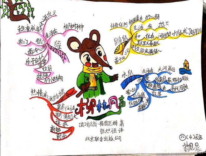 《柳林风声》思维导图