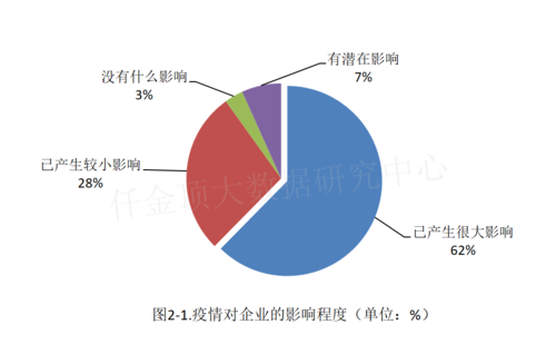 仟调研·疫情下小微企业发展调研报告