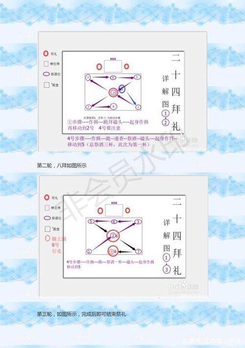 农村礼仪:二十四拜礼