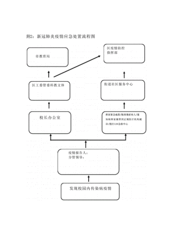 学校新冠肺炎疫情应急处置流程图docx1页