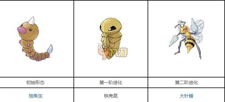 口袋妖怪go独角虫进化攻略[多图]