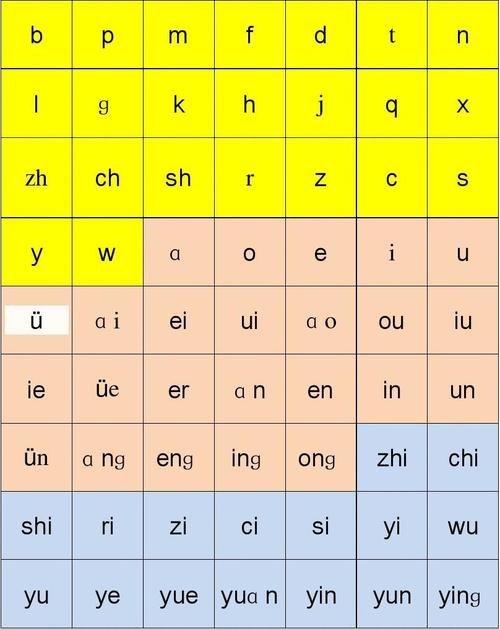 声母韵母表