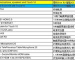 思科cs-kit-k9详细清单列表cisco room kit