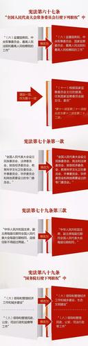 一张图,带你看懂《中华人民共和国宪法修正案》