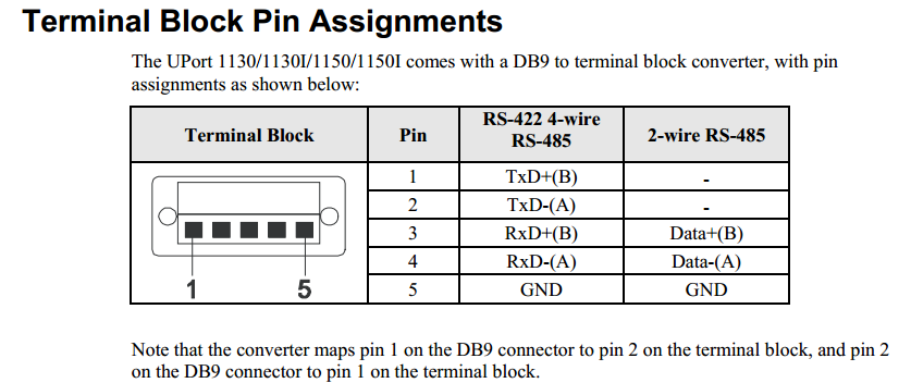 moxa uport1130 的rs422接口引脚定义是什么