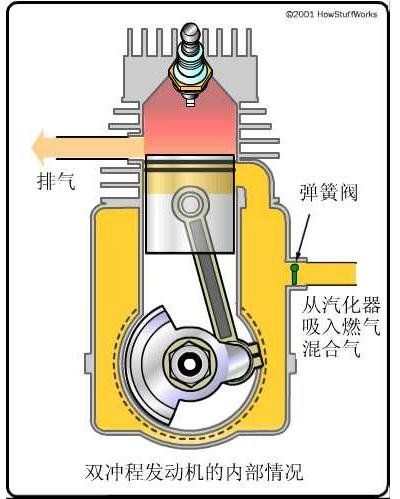 二冲程汽油机工作原理图