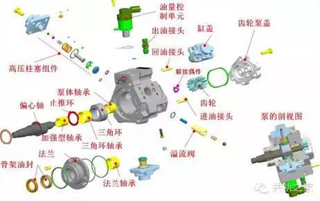 cp1h油泵 cp1h高压油泵主要是为小车共轨喷射系统提供各种发动机工况