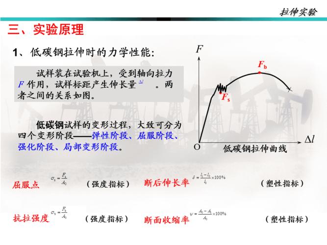 材料力学实验之拉伸实验
