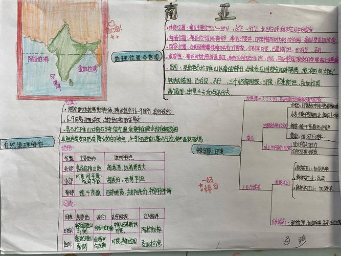 高二文科学生世界地理思维导图集锦之南亚