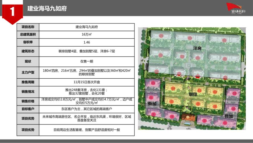 建业海马九如府