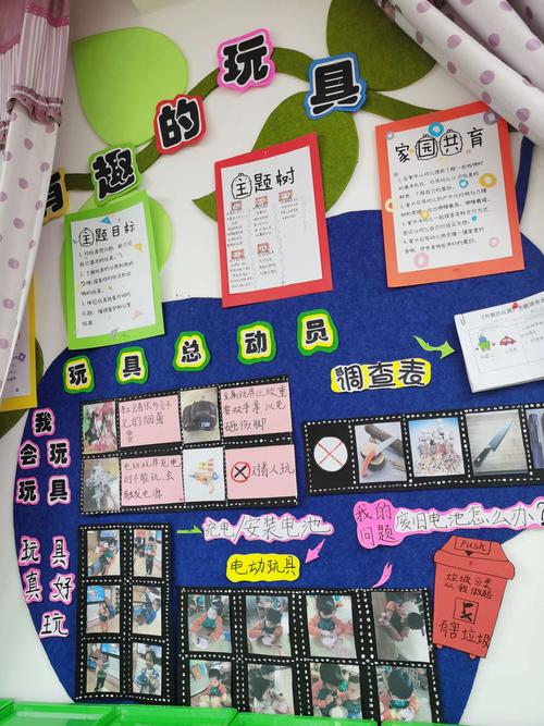 崆峒区实验幼儿园中一班月主题展示---《有趣的玩具》