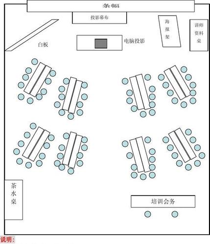 培训会场布置图