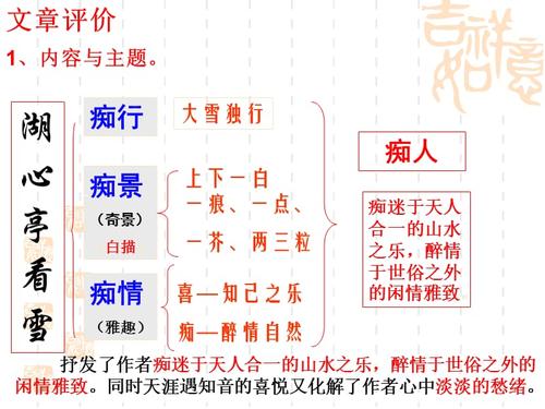 23.湖心亭看雪.ppt