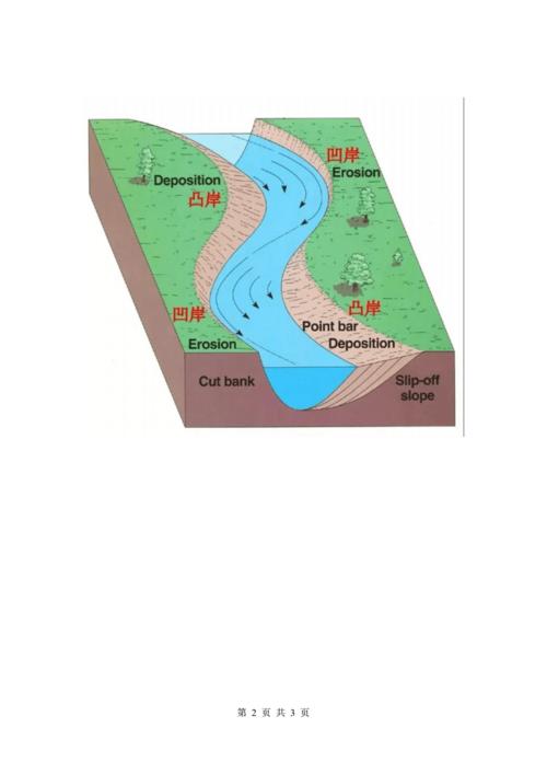 凸岸和凹岸示意图.doc 3页