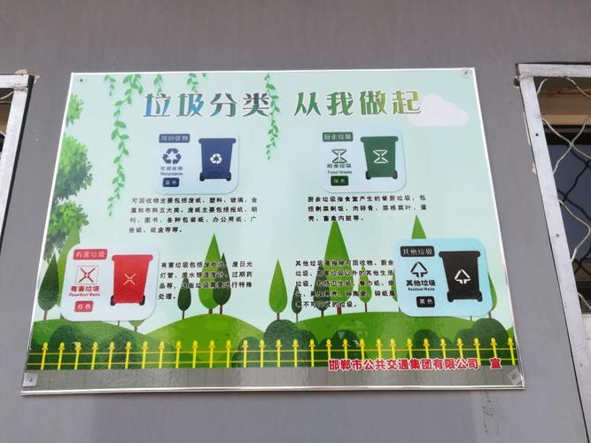 在醒目位置贴制垃圾分类广告牌