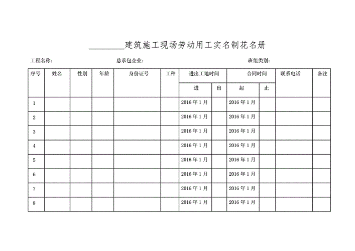 建筑施工现场劳动用工实名制花名册.doc 2页