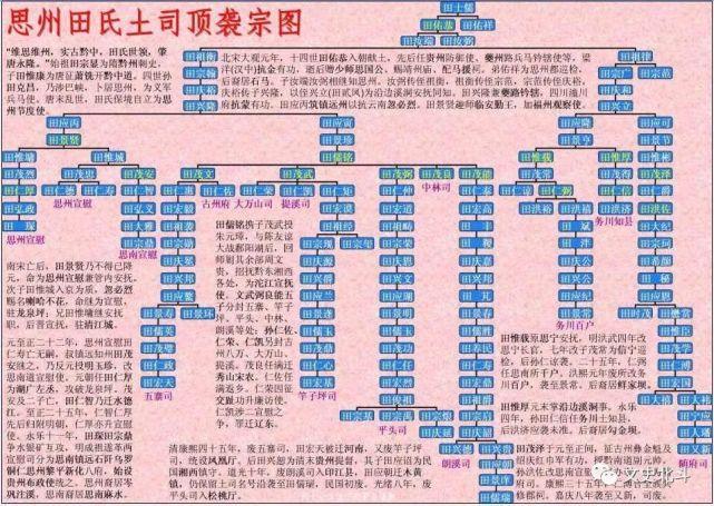 贵州史上面积最大的土司——思州田氏:和贵州建省有着