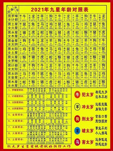 2021年躲星时间表查询 九星年龄对照表