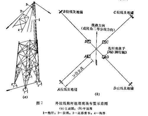 二,抱杆