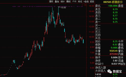 翻倍牛股今转熊,30 股年内高点以来跌超 40%,最惨股票