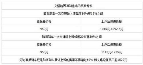商业保险多少钱每年 商业保险包括什么