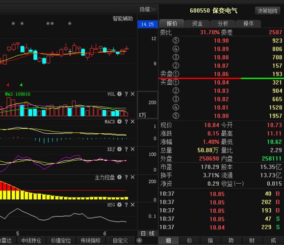 重磅消息:浙商中拓 云内动力 南宁糖业 钱江摩托