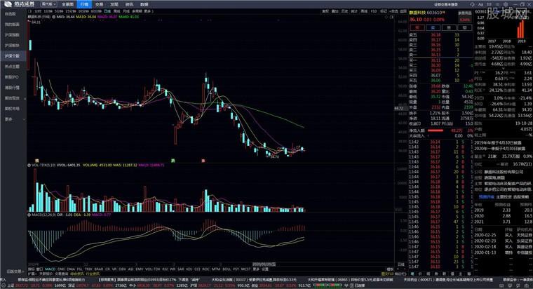 信达证券金融终端通达信股票软件 v8.03