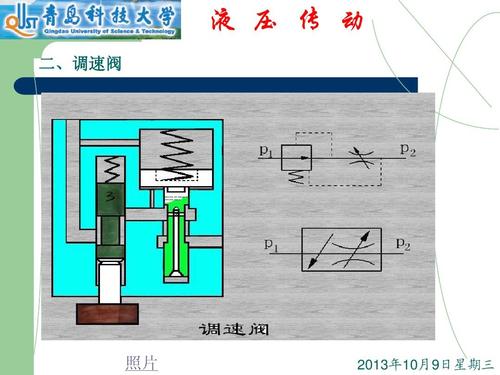 液压工作原理之--液压控制阀ppt