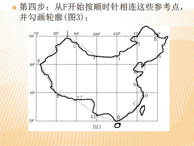 中国地图轮廓简易画法