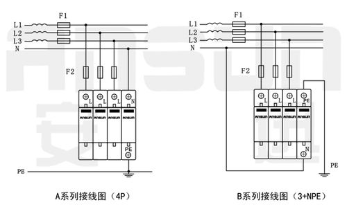 100ka三相电源防雷器-am100a,am100b_安迅防雷-中国丨