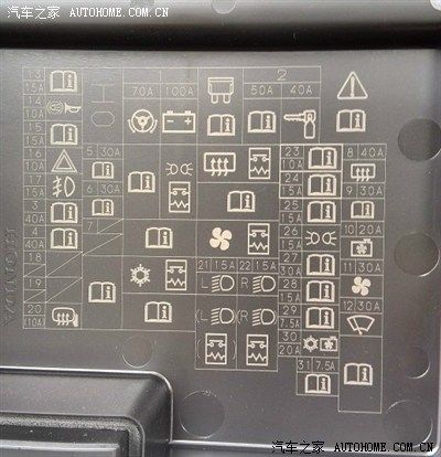 请看图找下点烟器的保险丝位置_凌派论坛_手机汽车之家