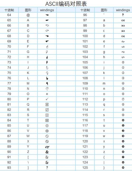 将单元格的字体改为wingdings2,然后在单元格的下拉列表中选择勾或叉