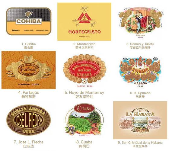 收藏| 古巴雪茄品牌大全!