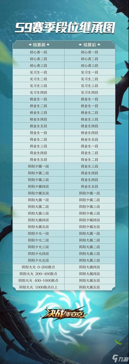 《决战平安京》s9赛季段位继承表一览 s9赛季段位继承规则详解