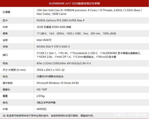 m17 2020版用的是intel第十代酷睿comet lake八核处理器,根据配置的不