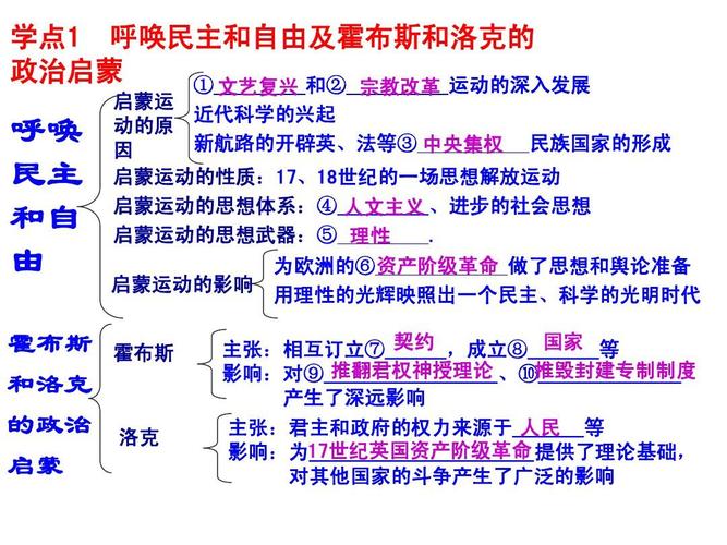 启蒙运动ppt
