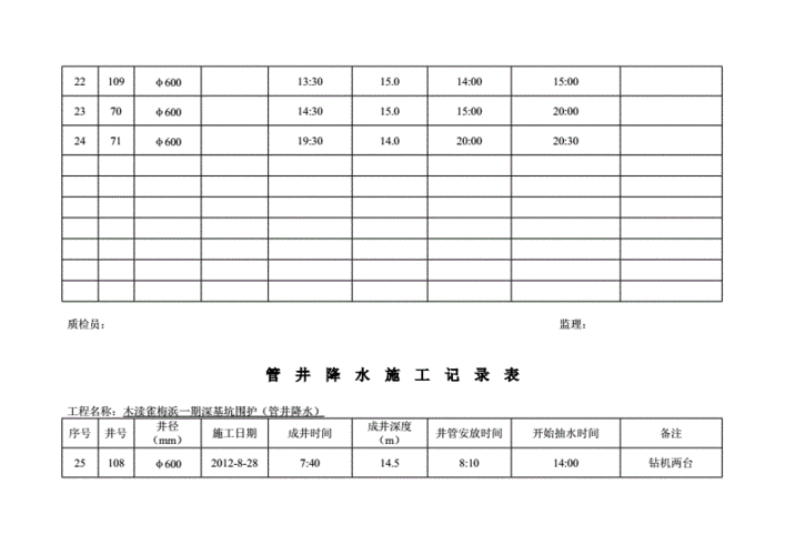 管井降水施工记录表.doc 10页