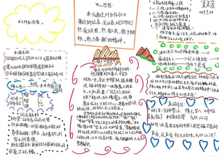 语文导图《狼牙山五壮士》