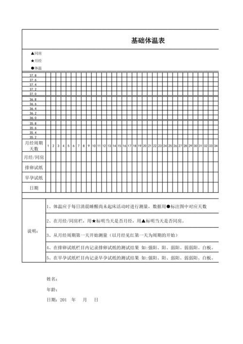 精品基础体温表