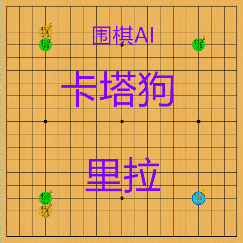 新款围棋ai软件lizzie对弈分析复盘里拉卡塔狗围棋