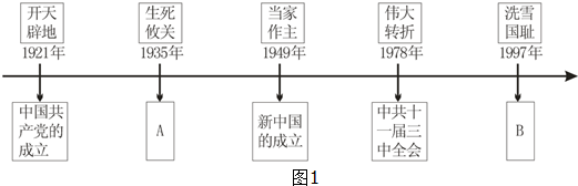 如图1所示这把"历史年代尺"展示了中国共产党95周年的奋斗历程,阅读