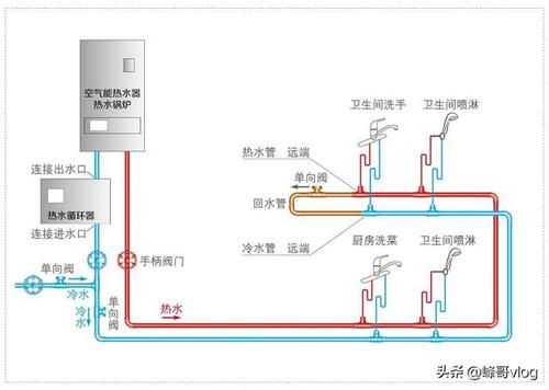 燃气热水器水管示意图