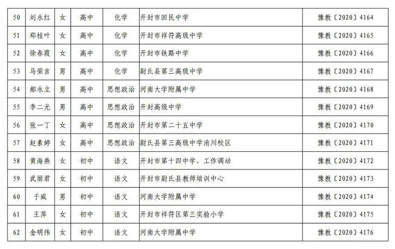 开封253人被省里点名表扬,快看都有谁!