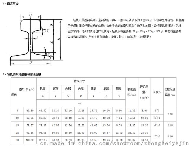 22kg轻轨 55q 唐钢直销 定尺6~12m