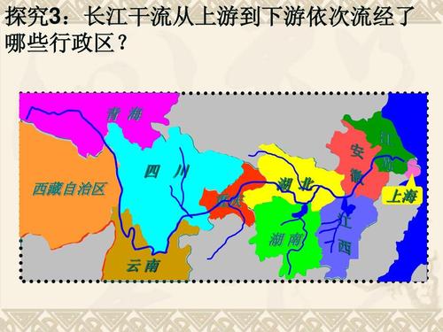 第一节 流域综合开发与可持续发展——以长江流域为例