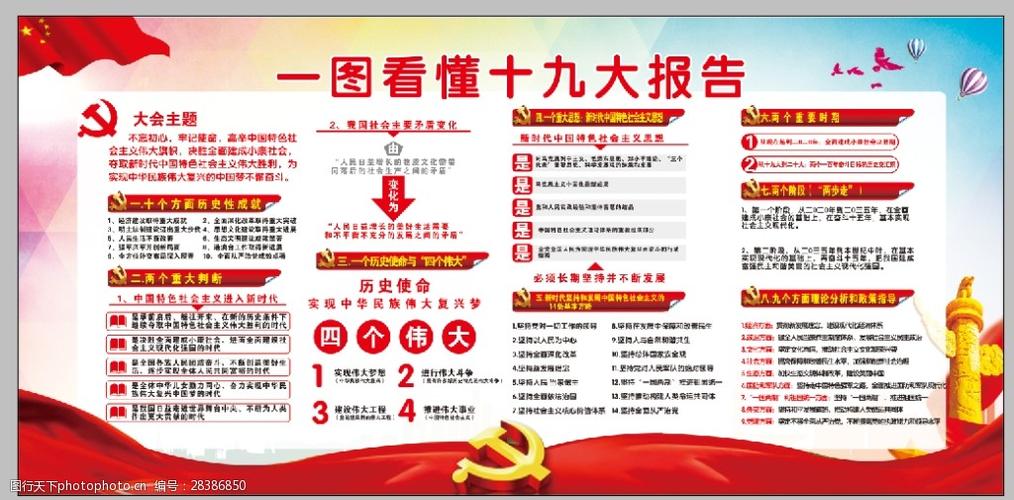 关键词:张图看懂19大展板 十九大 大会主题 四个伟大 十九大版面 十九